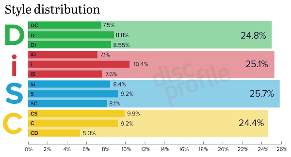 FAQ 1 Disc style distribution